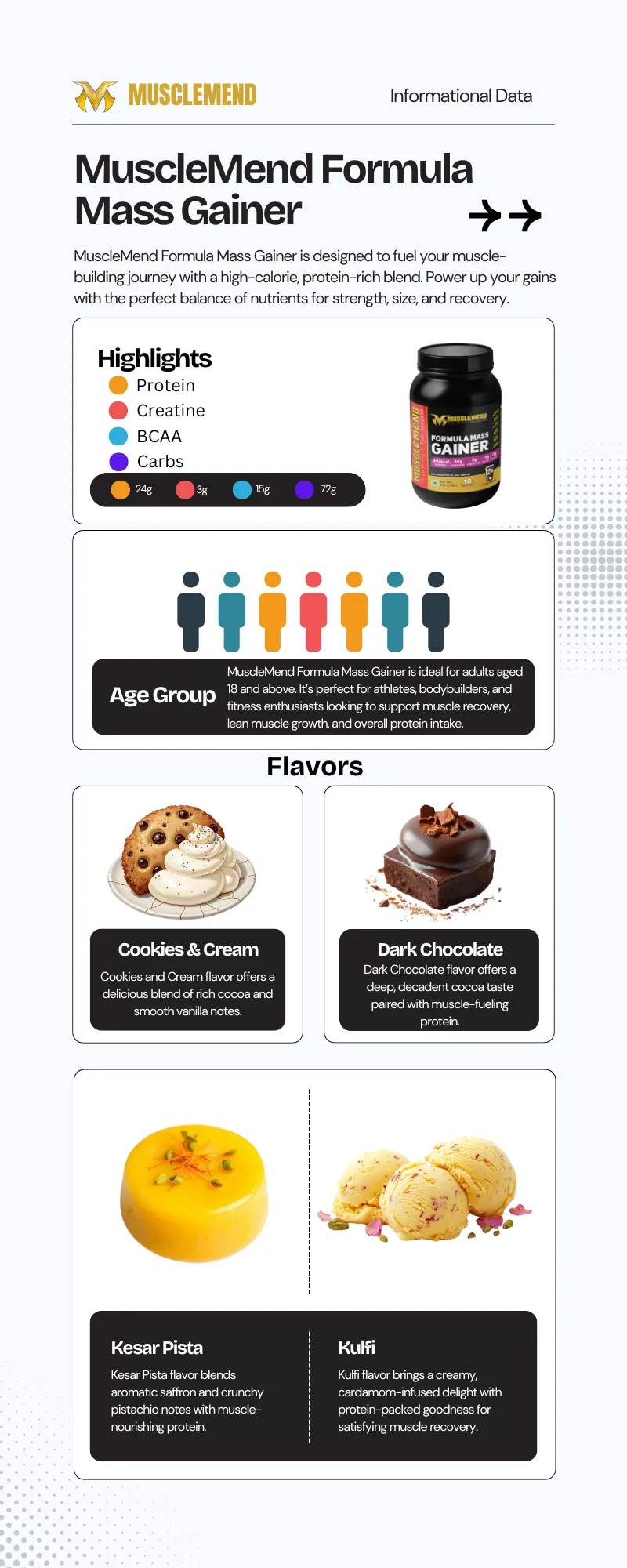 mass gainer infographics