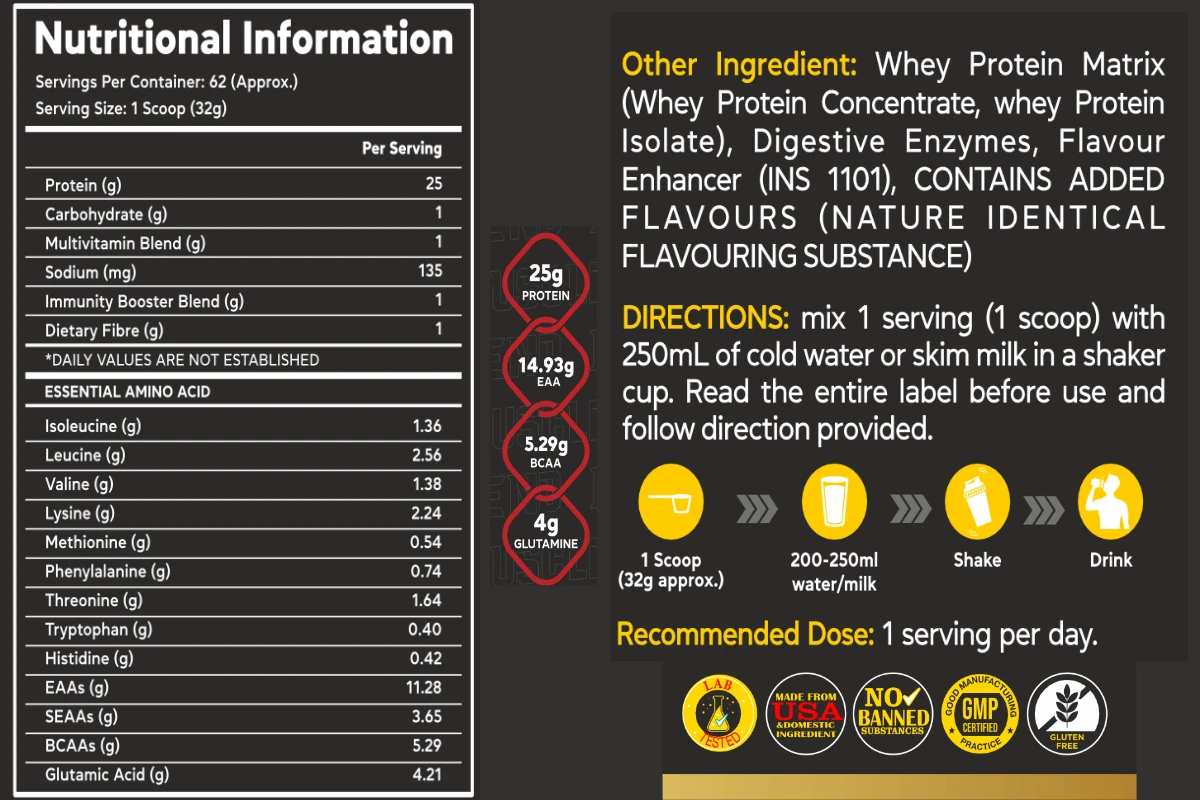 whey protein nutrition info